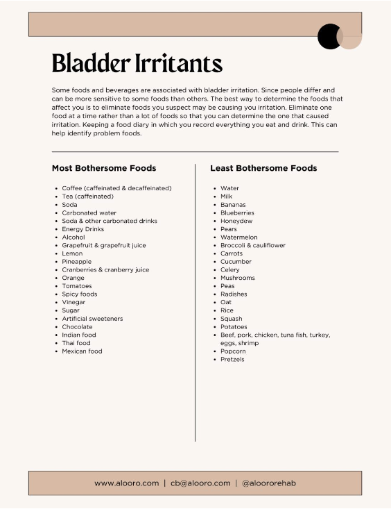 Bladder Irritants